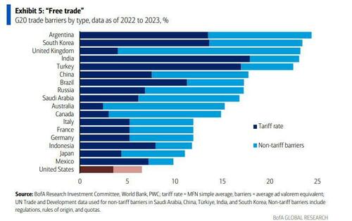 bofa tariffs image